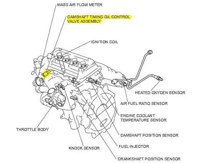 Camshaft position перевод