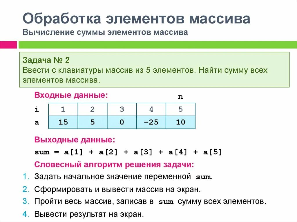 Чему равен 5 элемент массива. Обработка элементов массива. Сумма элементов массива. Алгоритмы обработки массивов. Виды массивов.