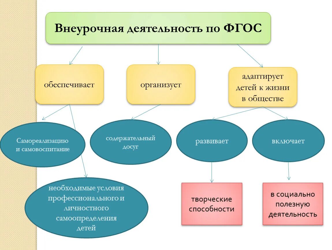 Группа людей которая выдвигает программу развития общества. Формы организации занятий внеурочной деятельности в начальной школе. Методы и формы внеурочной деятельности в школе. Формы работы во внеурочной деятельности в начальной школе. Формы работы по внеурочной деятельности в начальной школе по ФГОС.