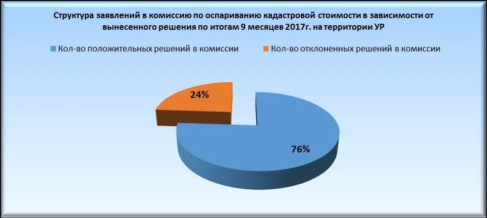 Составить акт определения кадастровой стоимости земельного участка. Утверждение кадастровой стоимости москва. Выписка из кадастрового реестра на квартиру. Выписка из кадастрового реестра на квартиру. Акт определения кадастровой стоимости земельных участков.
