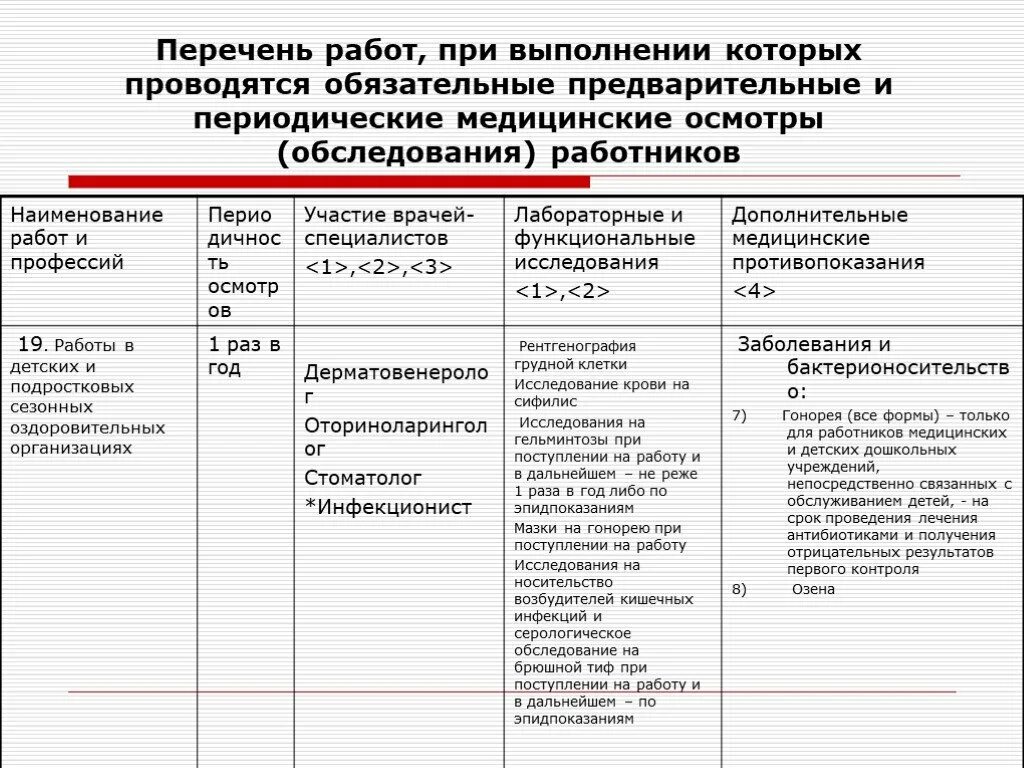 Приказ медосмотры рф. Обязательные и периодические медицинские осмотры работников. Обязательный медицинский осмотр работников. Перечень врачей специалистов. Периодический медицинский осмотр работников.