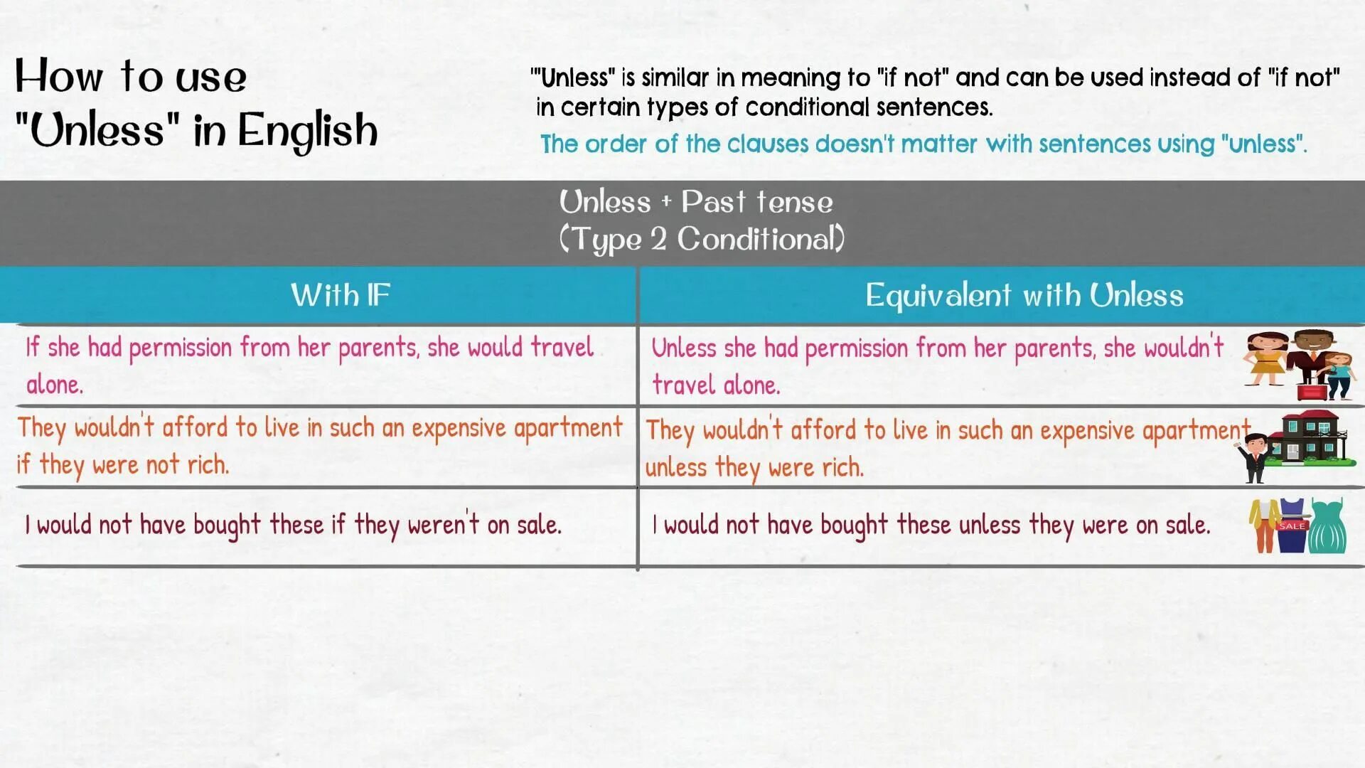 Unless sentences. Предложения с if и unless. Предложения с unless. Unless в условных предложениях. Unless грамматика английского.