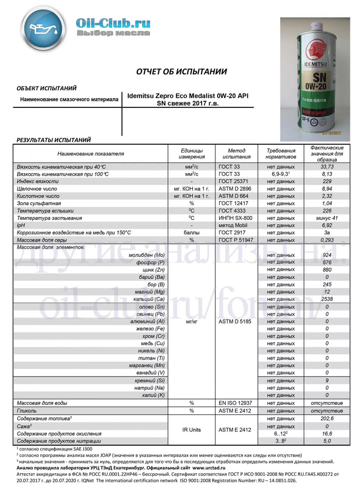 Оил клуб. Лабораторный анализ моторных масел 0w20 Тойота и 5w30. Сертификат моторных масел идемитсу. Лабораторный анализ масла TOTACHI WS 20 литров. Масло моторное идемитсу 5w30 индекс вязкости.