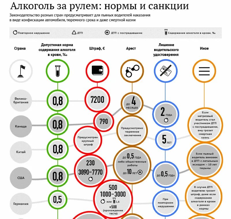 Сколько держится коньяк в организме. Сколько держится алкоголь ВК крови.