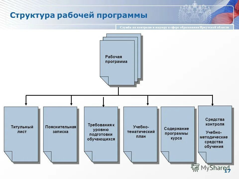 Отдел контроля информации. Отдел контроля информации