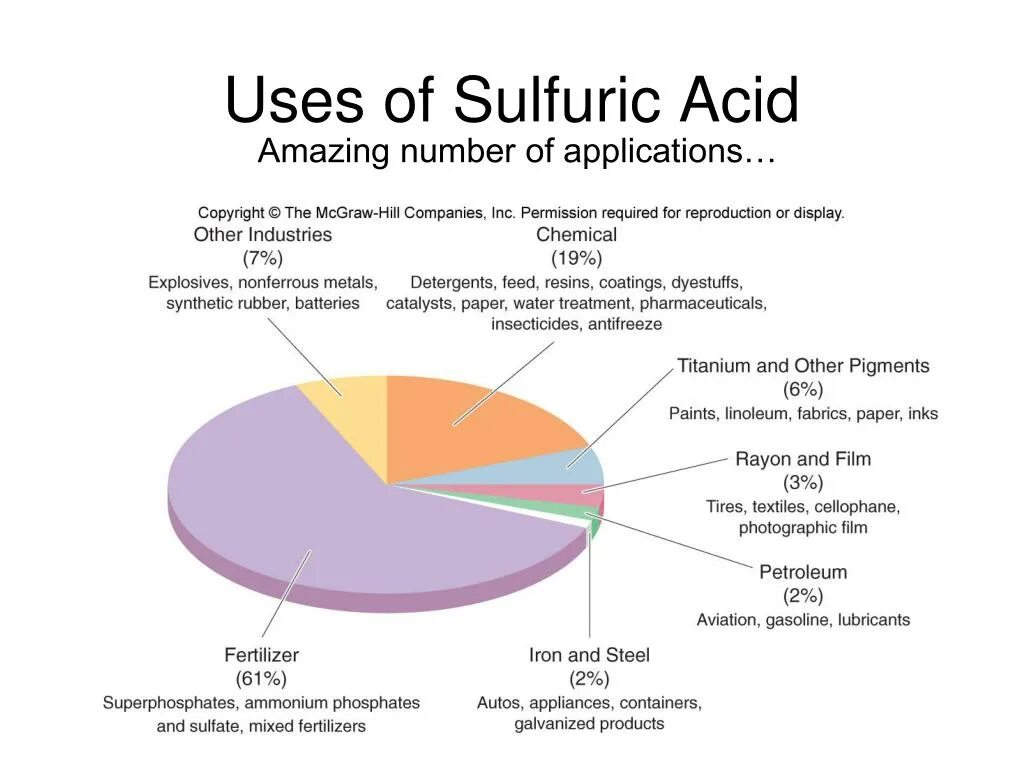 Chemical properties of benzoic acid. Бензол ch3 kmno4. Lewis bases and acids. Using acid. Esterification reaction acid.