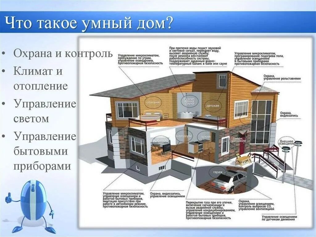 Модель системы умный дом проект. Система управления умный дом. проект умный дом. система умный дом проект. умный дом схема.