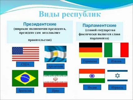 Страны которые являются республика