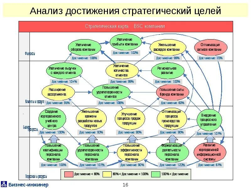 Основные достижения предприятия. Достижения компании. анализ достижения фирмы. достижения компании пример.