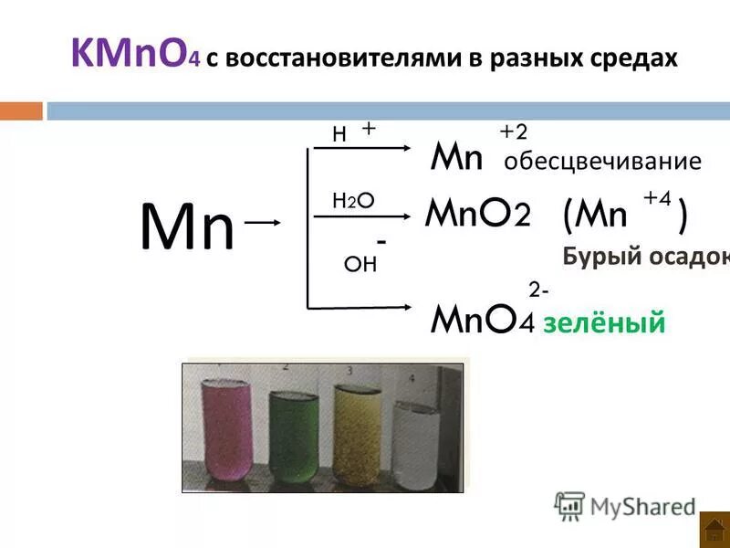 Марганец o2. Окраска раствора kmno4. Оксид марганца 4 в кислой среде. Mno2 в щелочной среде. Изменение степени окисления марганца.