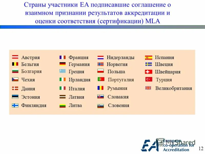 Государства участники принимают все необходимые меры. Страны участницы. Страны участники. Страны участницы Венской конвенции. Венская конвенция страны участники.