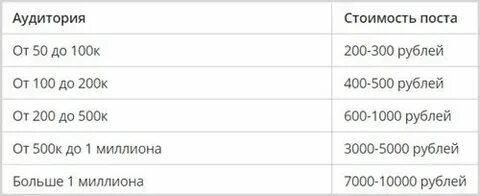 Деньги за просмотры в тик