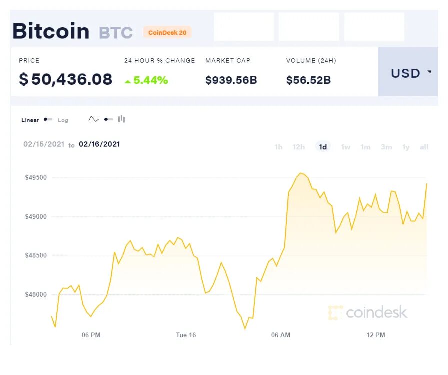 Биткоин 2021. Курс биткоина к доллару. 1 Bitcoin в долларах. Курс биткоина на сегодня.