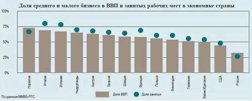 данные для малого бизнеса. данные для малого бизнеса. статистические показатели малого предпринимательства. предприятия малого и среднего бизнеса. виды малого бизнеса в грузии.