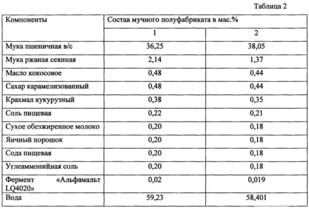 Хранение муки влажность. Сроки хранения мучных кондитерских изделий таблица. хранение муки таблица. условия и сроктхранения муки. условия хранения муки.