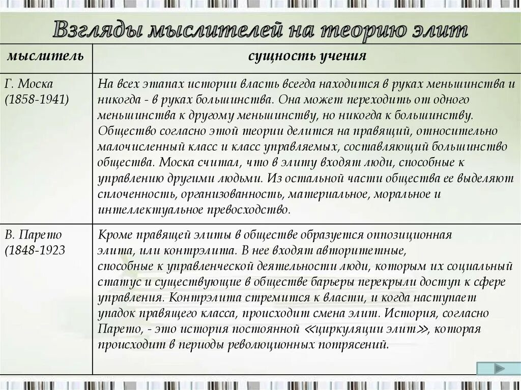 Взгляды мыслителей на теорию Элит. Теория Элит философы. Теория сущности гос-во теория Элит. Теории Элит таблица. Теория элит государства