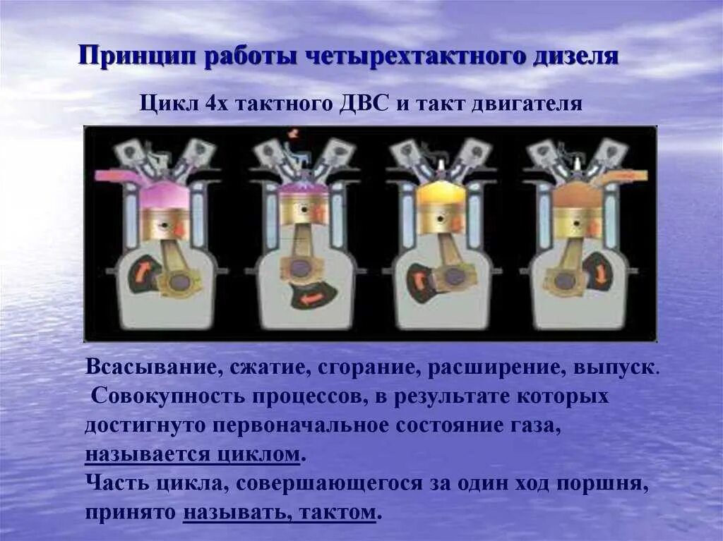 Такт работы двигателя 6. Такты 4х тактного дизельного двигателя. принцип действия 4-х тактного двс дизеля. такты 4 тактного дизельного двигателя. 4х тактный двигатель принцип работы двс.