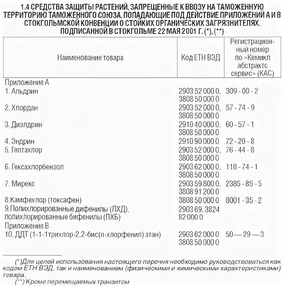 список медикаментов запрещенных к ввозу. список запрещенных препаратов для ввоза в россии. перечень запрещенных лекарств. список запрещенных в ввоз лекарств. список запрещенных препаратов.