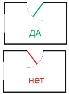 В какую сторону мк