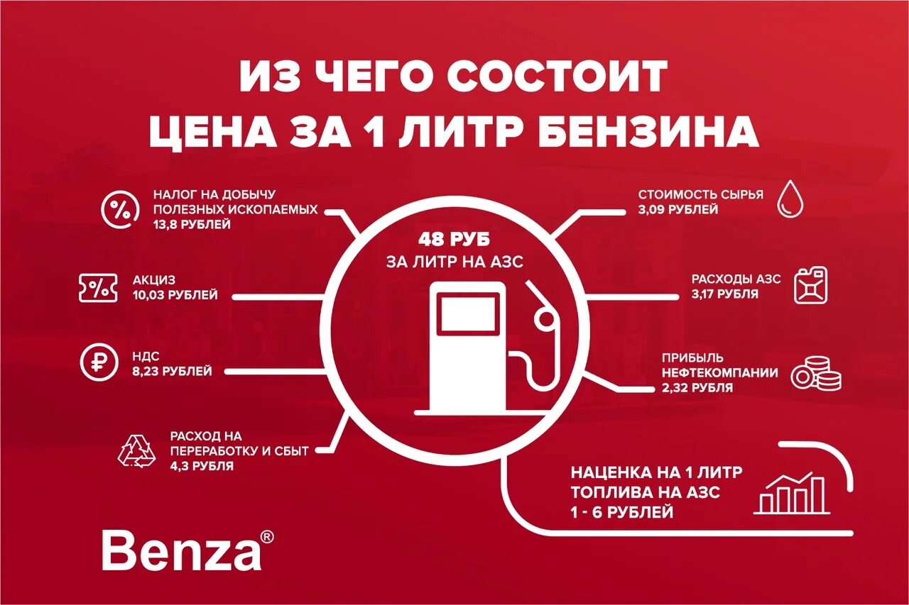 Сколько стоит 6 литров бензина. Из чего состоит цена на бензин. Наценка на топливо на АЗС. Цена бензина АЗС из чего состоит. Из чего состоит цена на бензин в России.