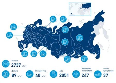 Виды деятельности компании газпромнефть