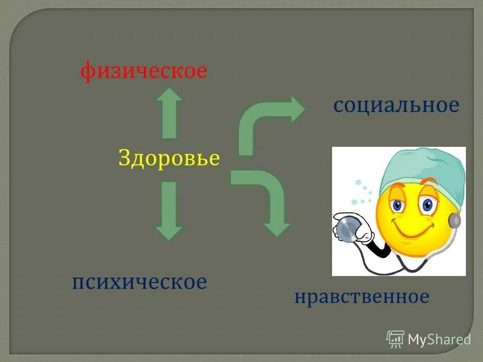 Моральные и физические силы. Физическое психическое и нравственное здоровье. Физическое и моральное здоровье. 3 Кита здоровья - физическое, психическое , нравственное.