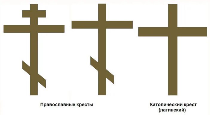 Крест протестантов. Католический протестантский и православный крест. Католический крест и православный крест и протестантский крест. Крест христианский католический. Православие и католицизм кресты