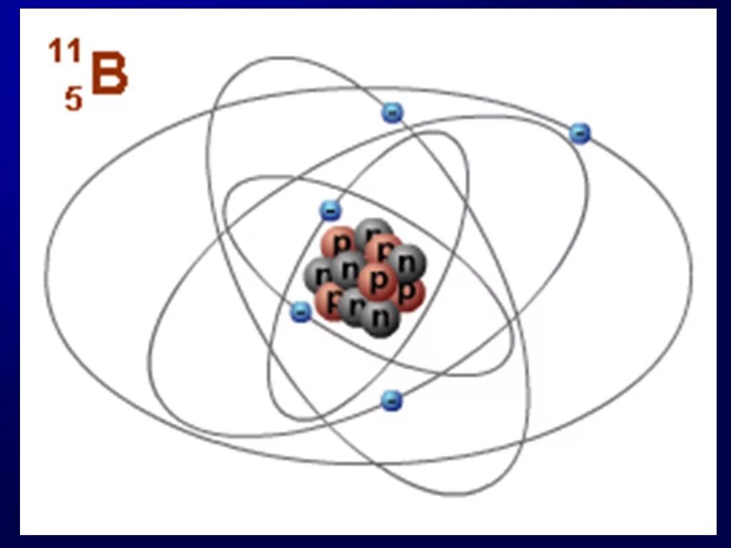 Модель Бора строения атома. Электронная модель атома Бора.