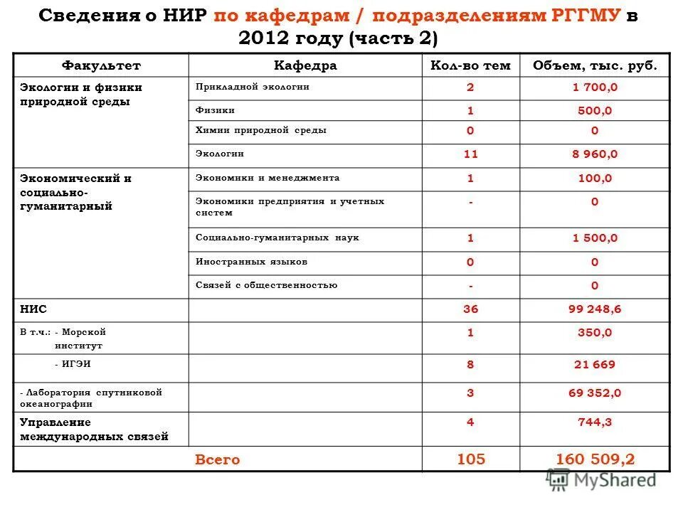 Игио рггму. Оформление результатов научного исследования. Нир научно-исследовательская работа. Неопубликованные статьи. Сведения о научно исследовательской работе.
