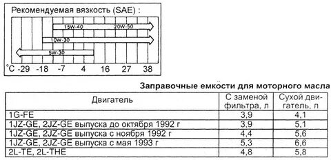Сколько заливать масла в 172 мотор