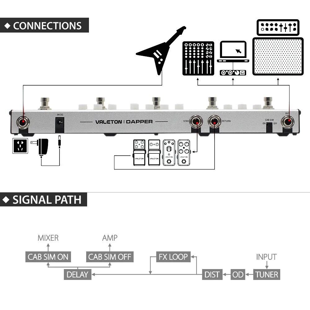 Mixer path