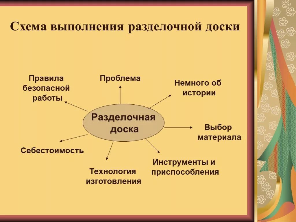 Проект разделочная доска по технологии 6 класс Техническая карта доски разделочной доски