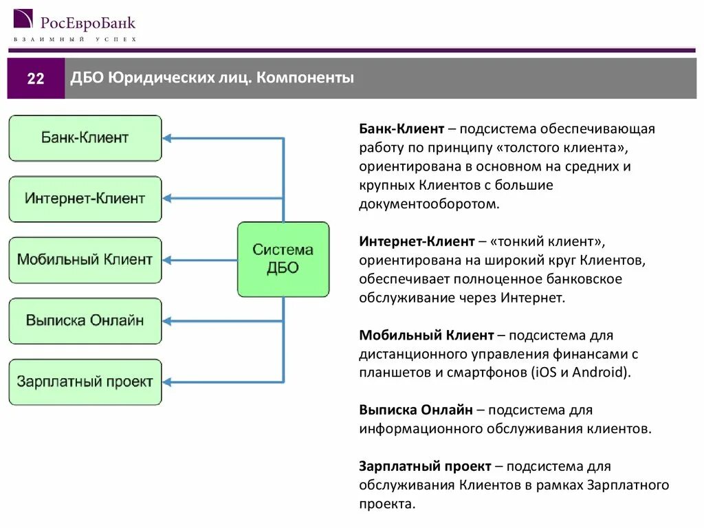 Управление банковским счетом. Схема дистанционного банковского обслуживания. Структура дистанционного банковского обслуживания. Формы дистанционного банковского обслуживания. Банковские услуги ДБО.