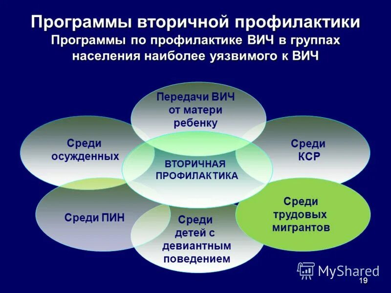Индивидуальная программа. Особенности программы по профилактике. Название программ профилактики. Программа профилактики. Название программ профилактики.
