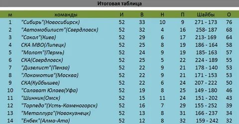 Кхл торпедо таблица турнирная матчей и результаты