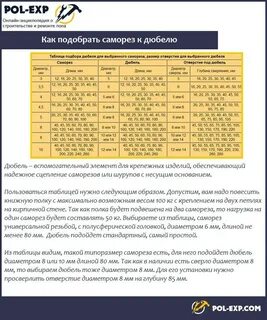 Какого диаметра сверло под дюбель