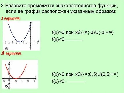 Множество решений неравенства f x меньше 0