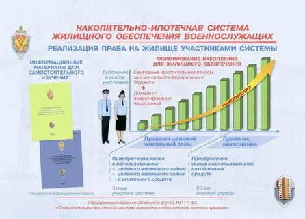 Нис без ипотеки
