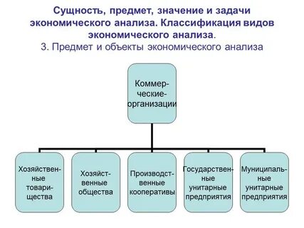 Предмет теории экономического анализа