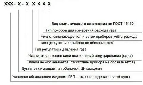 Обозначение расхода