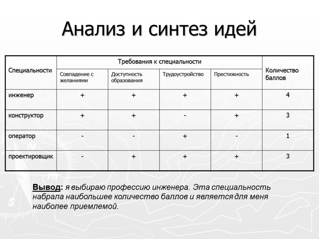 Синтез идеи. Анализ и синтез идей в выборе профессии. анализ и синтез идей в выборе профессии таблица. анализ и синтез идей таблица. выбор оптимального варианта профессии таблица.
