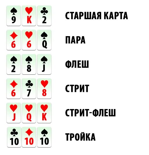 Игры карты пары. Покер 3 карты комбинации. Трехкарточный Покер комбинации карт. Комбинации в покере 2 карты. Стрит флеш в покере комбинация.