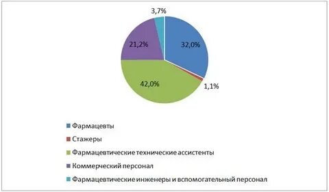 Аптечные организации курсовые