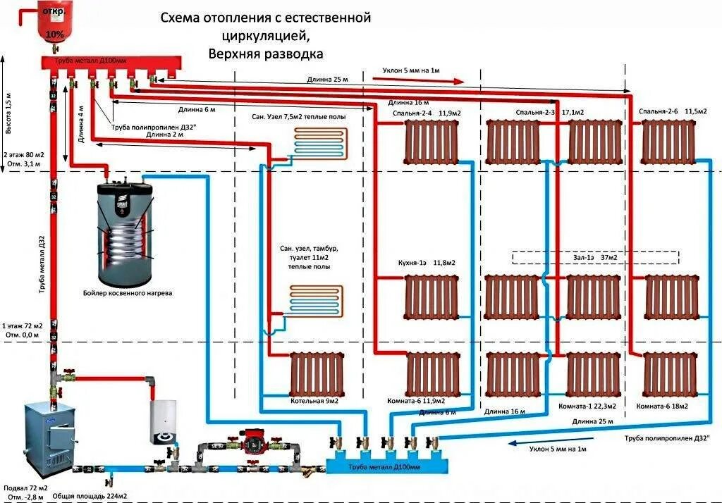 Схемы систем отопления в частном доме схема от газового котла. Система отопления частного дома с газовым котлом схема. Коллекторная система отопления схема подключения. Схема монтажа труб отопления в частном доме. Система простого отопления