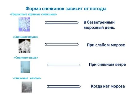 Погода снежинке