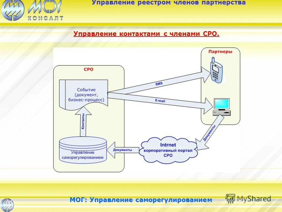 Формирование реестров недвижимости. Вебсбор. Структура системного реестра. Как управлять реестром. С контроля снят.