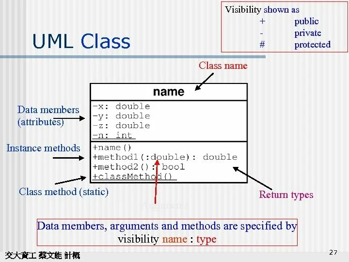 Методология uml. Диаграмма классов public private. Protected uml. Uml диаграмма классов статический метод. Private method