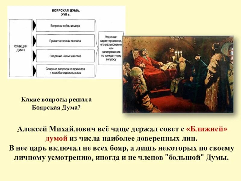 Дума на сколько лет. Состав Боярской Думы при Иване 4. Царь Алексей Михайлович Боярская Дума. Боярская Дума при Алексее Михайловиче. Функции Боярской Думы 17 века.