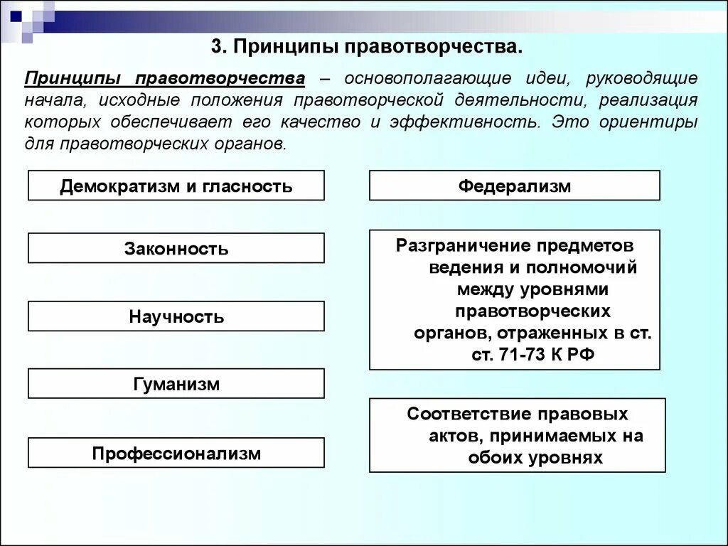 Принципы и виды правотворчества