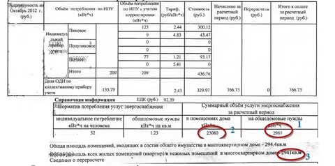 Норматив потребления на общедомовые нужды